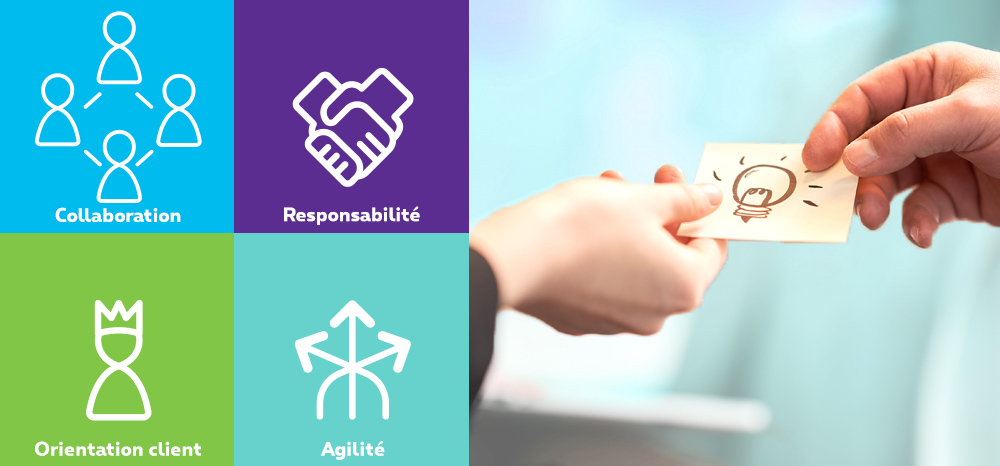 Nos 4 valeurs sont : la collaboration, l'orientation client, la responsabilité et l'agilité