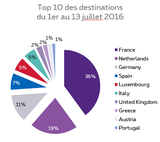 NewsRoam20160722_Top10Dest_FR