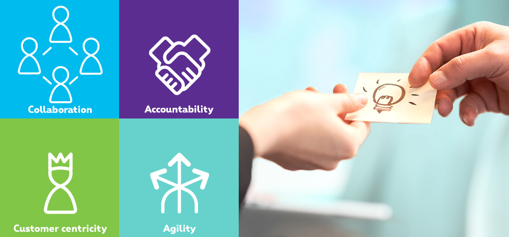 Our 4 values are: collaboration, customer centricity, accountability and Agility